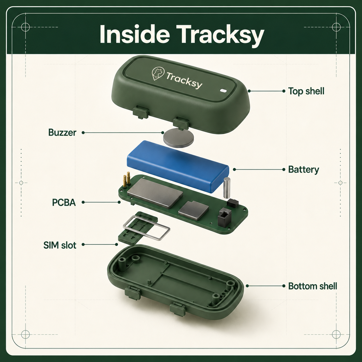 Tracksy Smart Pet Tracker